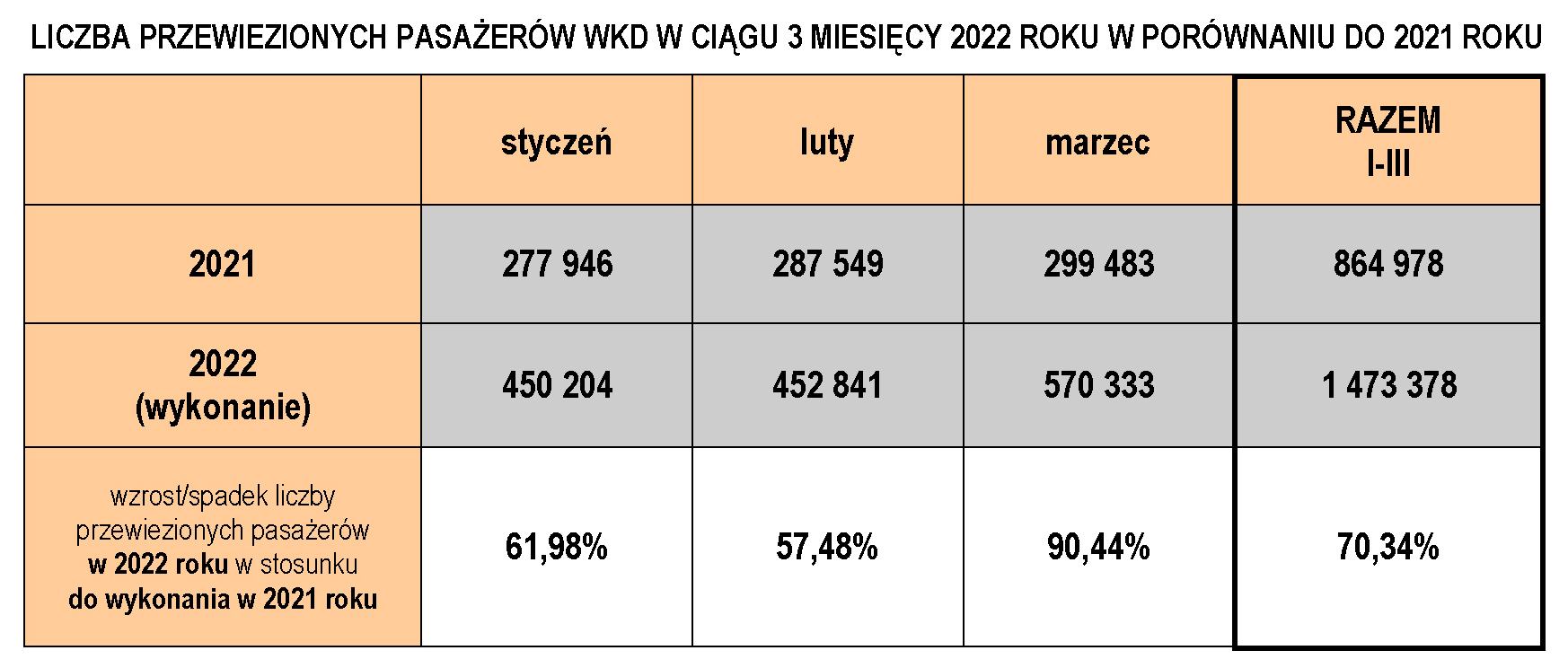 Liczba pasażerów 